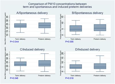 Desert dust episodes during pregnancy are associated with increased preterm delivery in French Guiana